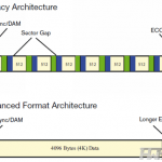 Advanced format windows xp