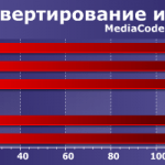 Amd a8 7650k обзор