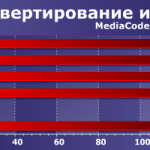Amd a10 хороший ли процессор