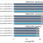 Intel core 2 quad q6600 сравнение