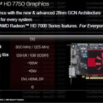 Amd radeon hd 7770 cape verde