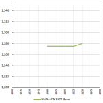 Gtx 650 ti boost разгон