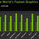 Geforce gtx 690 характеристики