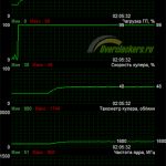Nvidia geforce gtx 550 ti разгон видеокарты