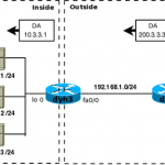 Ip nat translation max entries