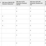 Data protection manager 2012 r2