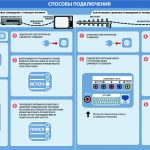 Dv3 t2 настройка каналов