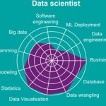 Data scientist что за профессия