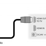 Hdmi stb что это такое samsung