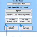 Load balancer что это