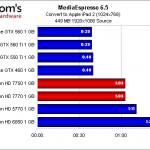 Amd radeon hd 7770 температура