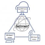 Pfsense openvpn client настройка