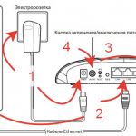 Mobile wifi вход в систему