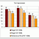 Ati rage 128 pro 32mb