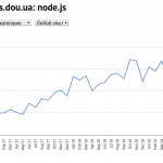 Node js язык программирования
