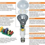 Led лампы эквивалент лампы накаливания