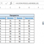 Excel lookup примеры использования