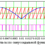 Lc фильтр для шим
